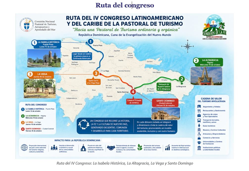 Ruta del Congreso